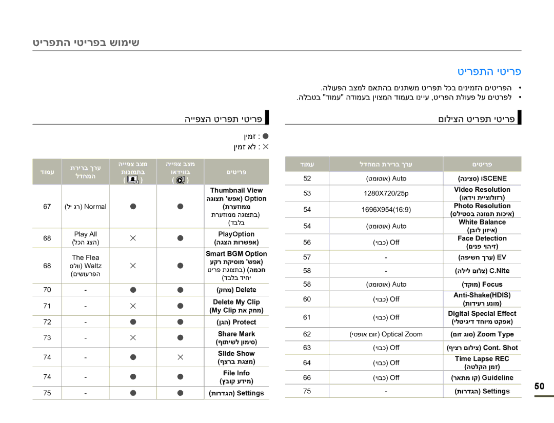 Samsung HMX-F90WP/EDC, HMX-F90BP/EDC manual ʤʩʩʴʶʤʨʩʸʴʺʩʨʩʸʴ, ʭʥʬʩʶʤʨʩʸʴʺʩʨʩʸʴ, ʤʩʩʴʶʡʶʮ, ʱʬʥʥDOW,  