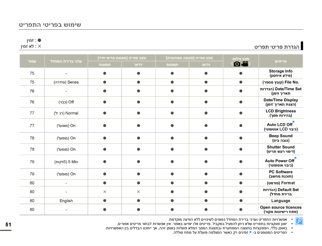 Samsung HMX-F90BP/XIL manual ʨʩʸʴʺʤʩʨʩʸʴʡʹʥʮʩʹ, ʯʩʮʦ, ʣʥʮʲ ʬʣʧʮʤʺʸʩʸʡʩʫʸʲ ʣʩʧʩʨʩʸʴʺʢʥʶʺʤʩʩʴʶʡʶʮ, ʺʥʰʥʮʺ ʥʠʣʩʥ 