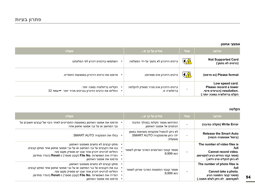 Samsung HMX-F90WP/XIL, HMX-F90BP/EDC, HMX-F900WP/EDC manual ʺʥʩʲʡʯʥʸʺʴ, ʤʨʬʷʤ, ʪʮʺʰʠʬʱʩʨʸʫ, ʲʩʢʤʤʰʥʮʺʤʩʶʡʷʸʴʱʮ 