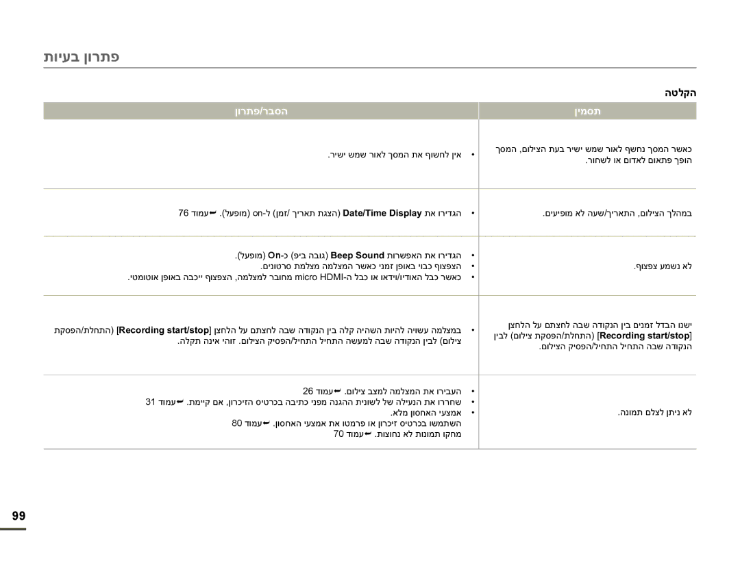 Samsung HMX-F90BP/XIL, HMX-F90BP/EDC manual ʪʱʮʤʭʥʬʩʶʤʺʲʡʸʩʹʩʹʮʹʸʥʠʬʳʹʧʰʪʱʮʤʸʹʠʫ, ʸʥʧʹʬʥʠʭʥʣʠʬʭʥʠʺʴʪʴʥʤ 