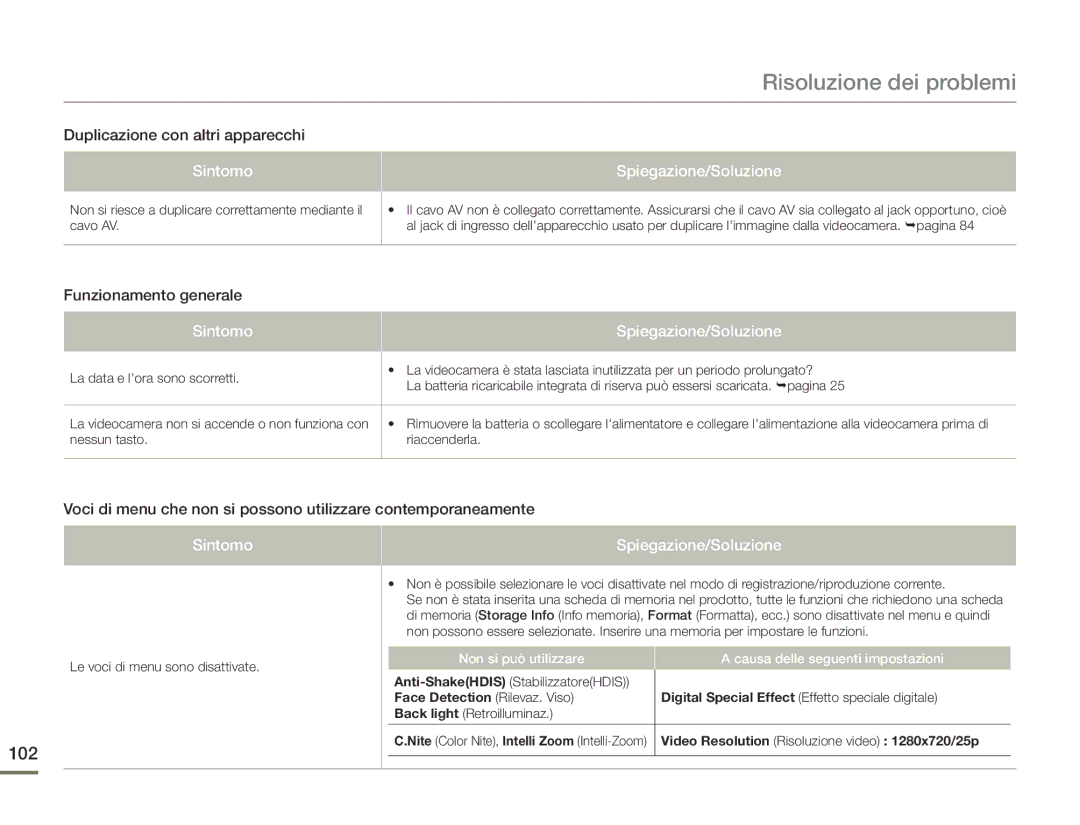 Samsung HMX-F90BP/EDC, HMX-F90WP/EDC manual 102, Duplicazione con altri apparecchi, Funzionamento generale 