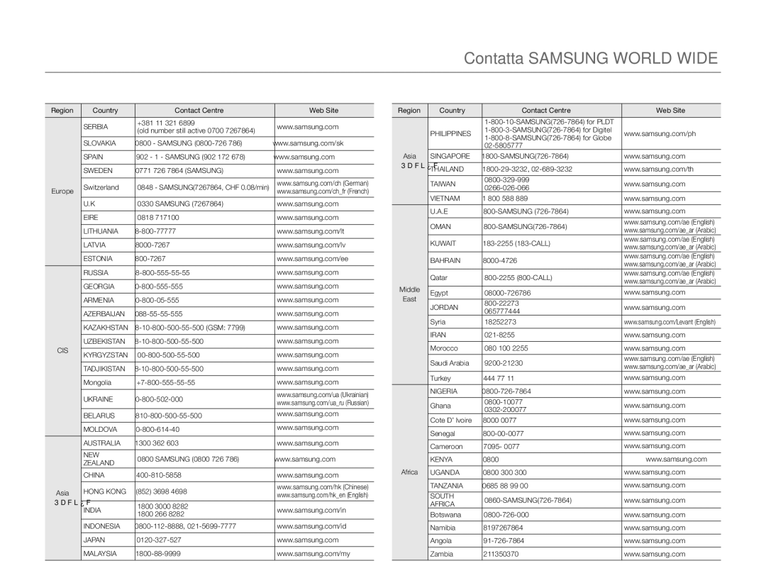 Samsung HMX-F90BP/EDC, HMX-F90WP/EDC manual Contatta Samsung World Wide 