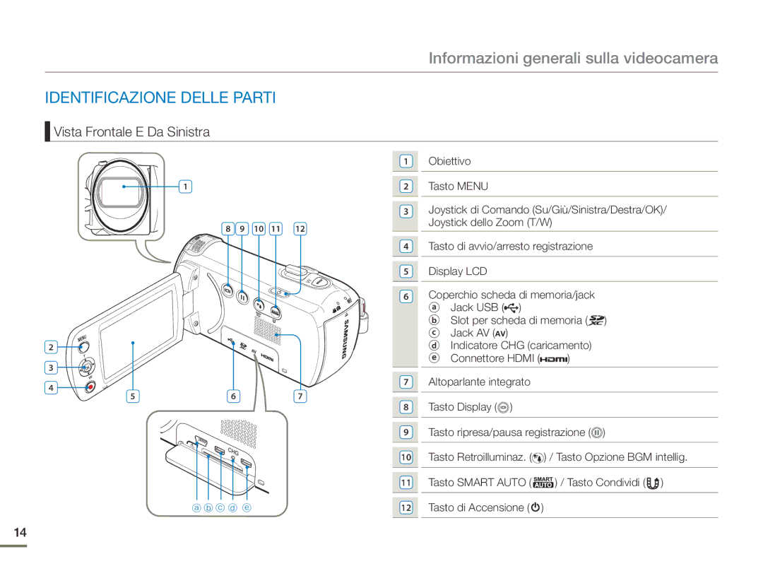 Samsung HMX-F90BP/EDC Informazioni generali sulla videocamera, Identificazione Delle Parti, Vista Frontale E Da Sinistra 