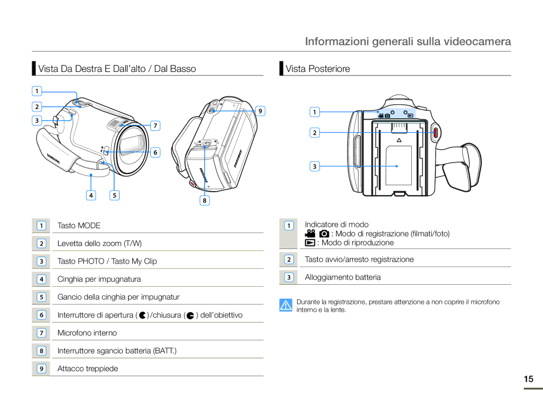 Samsung HMX-F90WP/EDC, HMX-F90BP/EDC manual Vista Da Destra E Dall’alto / Dal Basso Vista Posteriore 