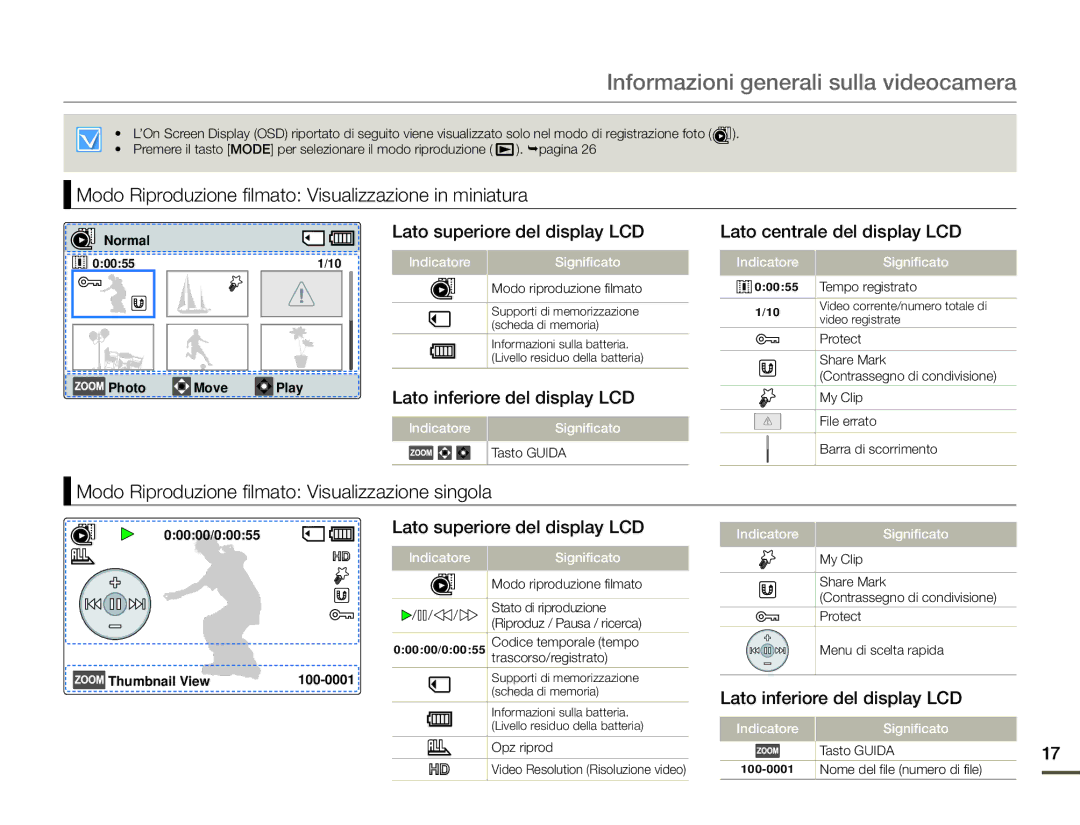 Samsung HMX-F90WP/EDC manual Modo Riproduzione filmato Visualizzazione in miniatura, Lato superiore del display LCD 