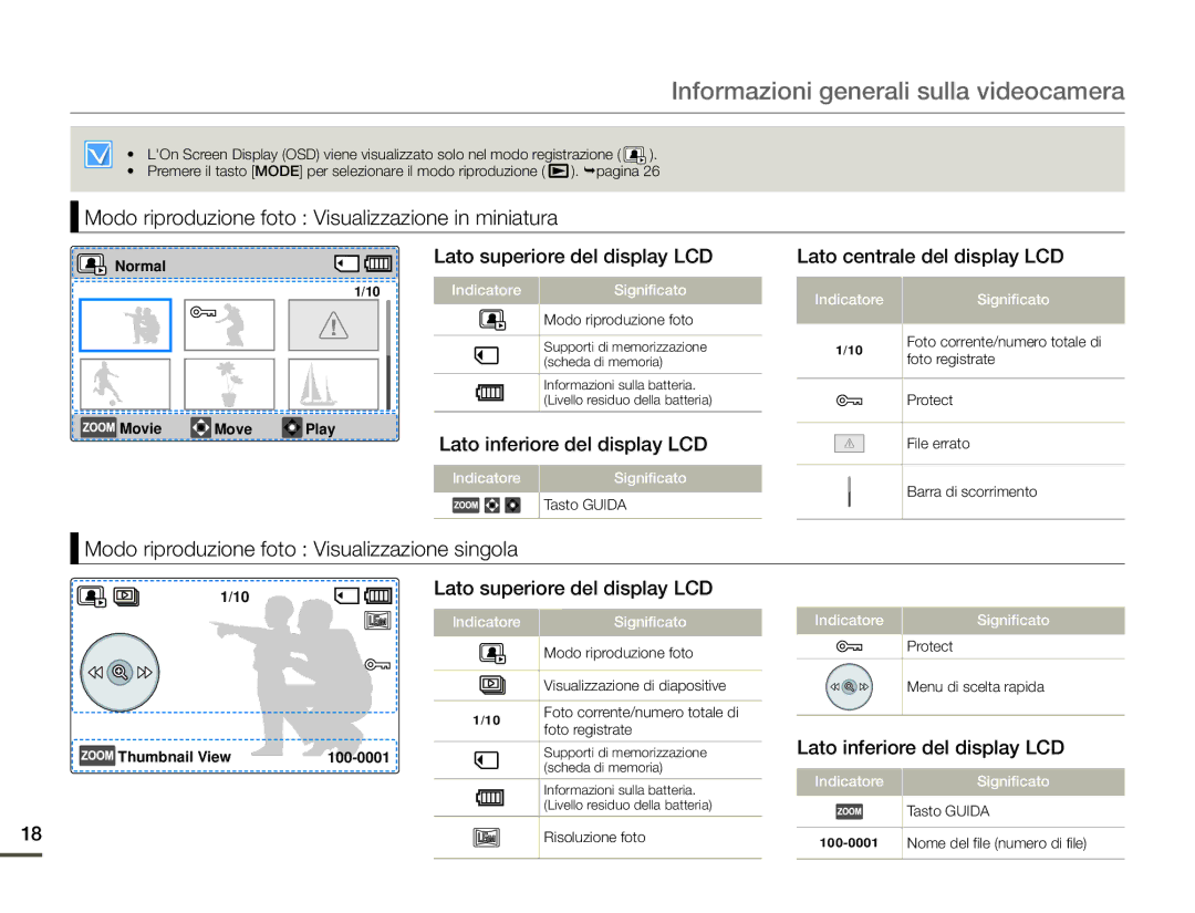 Samsung HMX-F90BP/EDC, HMX-F90WP/EDC manual Modo riproduzione foto Visualizzazione in miniatura 