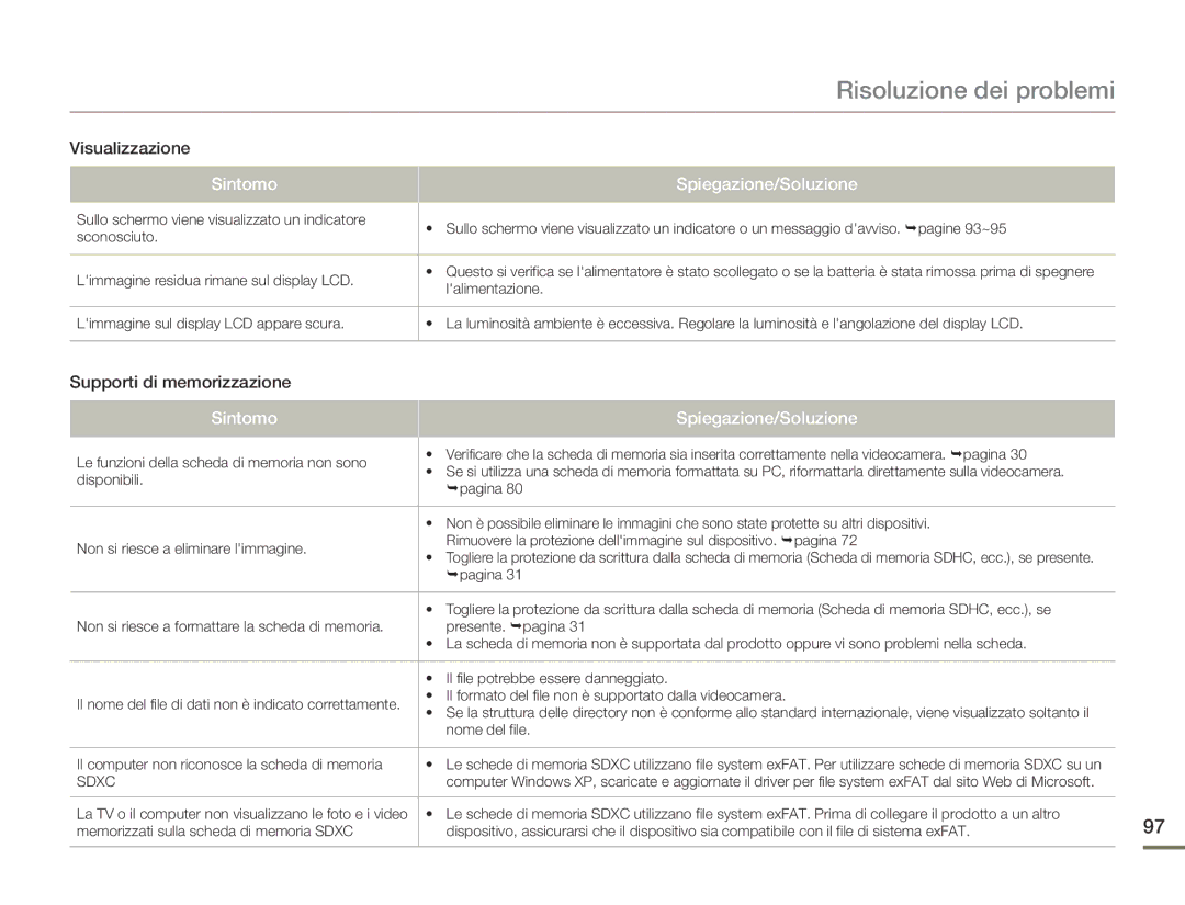 Samsung HMX-F90WP/EDC, HMX-F90BP/EDC manual Sdxc 