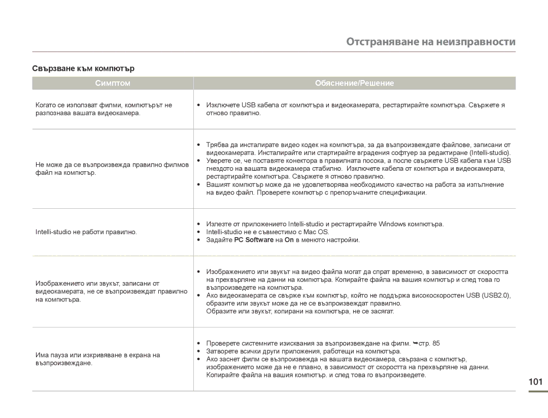 Samsung HMX-F90WP/EDC, HMX-F90BP/EDC manual Свързване към компютър Симптом, 101 