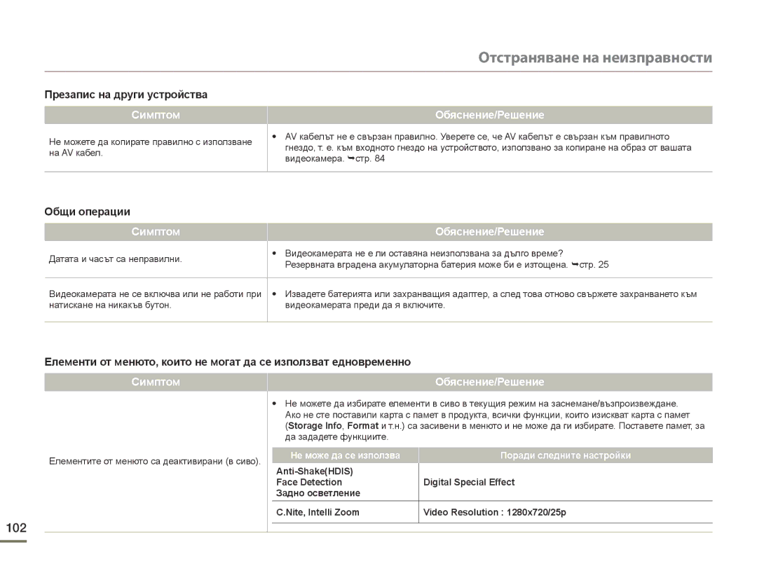 Samsung HMX-F90BP/EDC, HMX-F90WP/EDC manual 102, Презапис на други устройства Симптом, Общи операции 