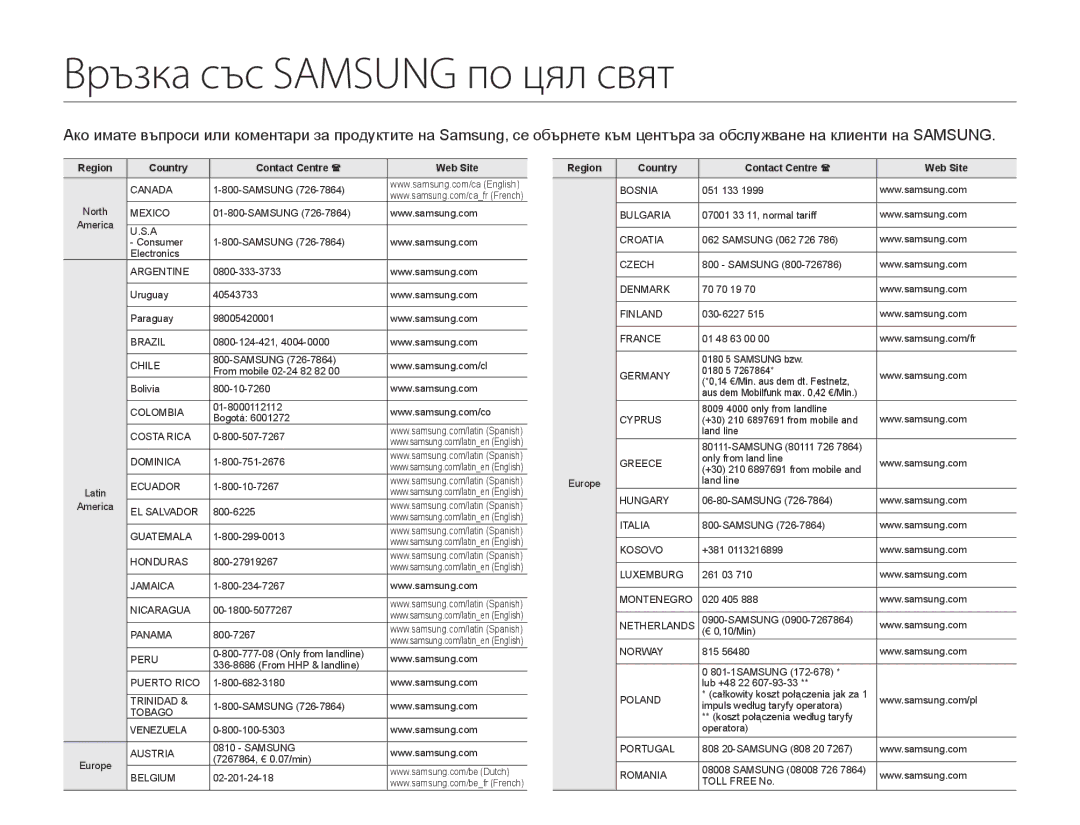 Samsung HMX-F90WP/EDC, HMX-F90BP/EDC manual Връзка със Samsung по цял свят, Region Country Contact Centre  Web Site 