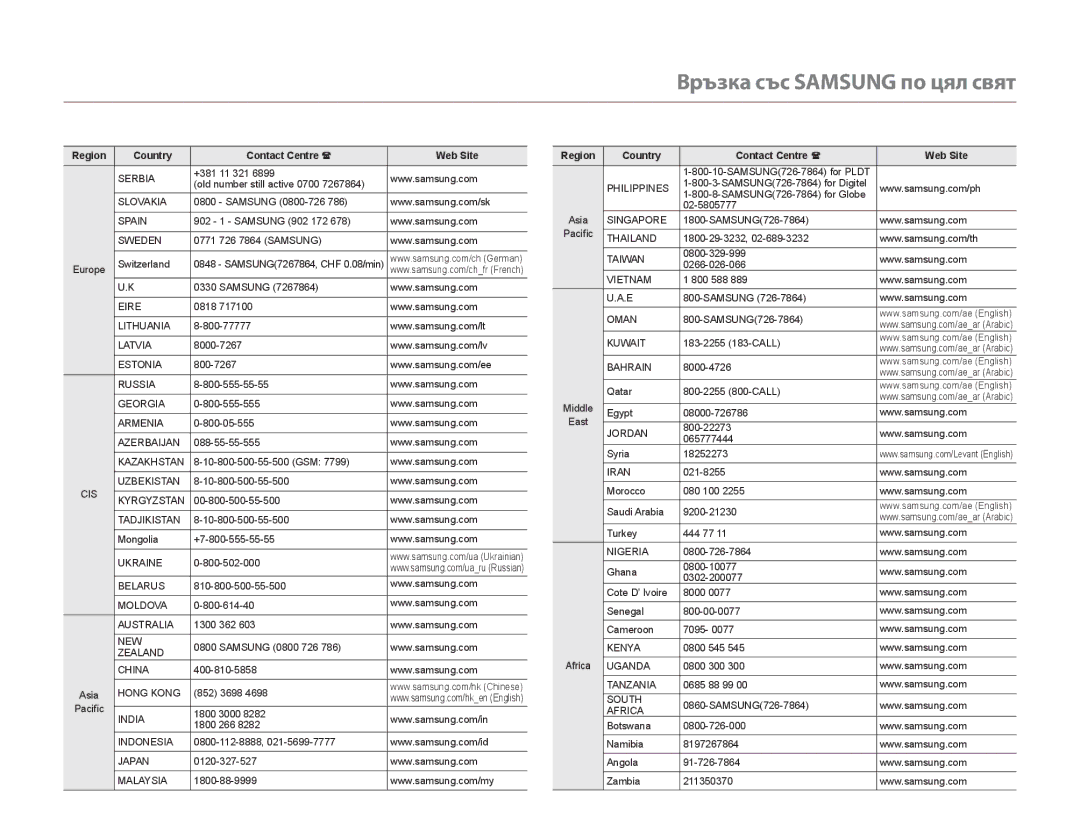 Samsung HMX-F90BP/EDC, HMX-F90WP/EDC manual Връзка със Samsung по цял свят 