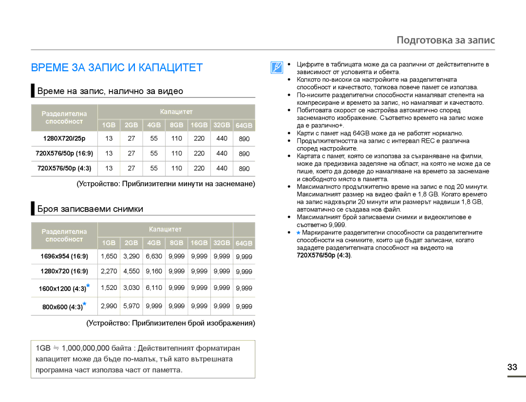 Samsung HMX-F90WP/EDC, HMX-F90BP/EDC Време ЗА Запис И Капацитет, Време на запис, налично за видео, Броя записваеми снимки 