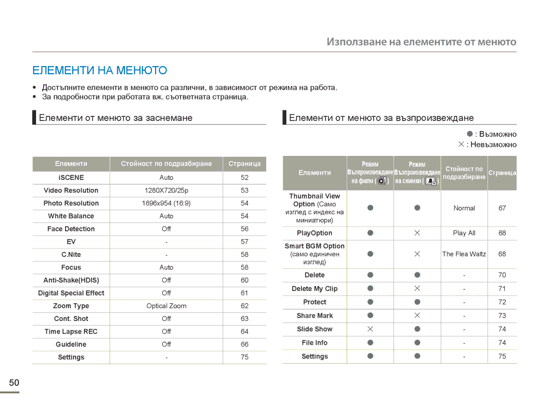 Samsung HMX-F90BP/EDC manual Използване на елементите от менюто, Елементи НА Менюто, Елементи от менюто за заснемане 