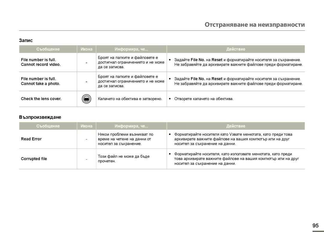 Samsung HMX-F90WP/EDC Възпроизвеждане, File number is full, Check the lens cover, Съобщение Read Error Икона Информира, че 