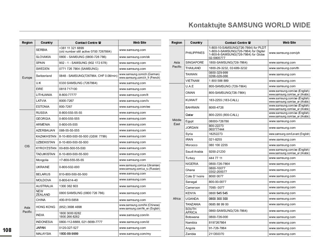 Samsung HMX-F90BP/EDC, HMX-F90WP/EDC manual Kontaktujte Samsung World Wide, Xursh 6ZLWHUODQG 