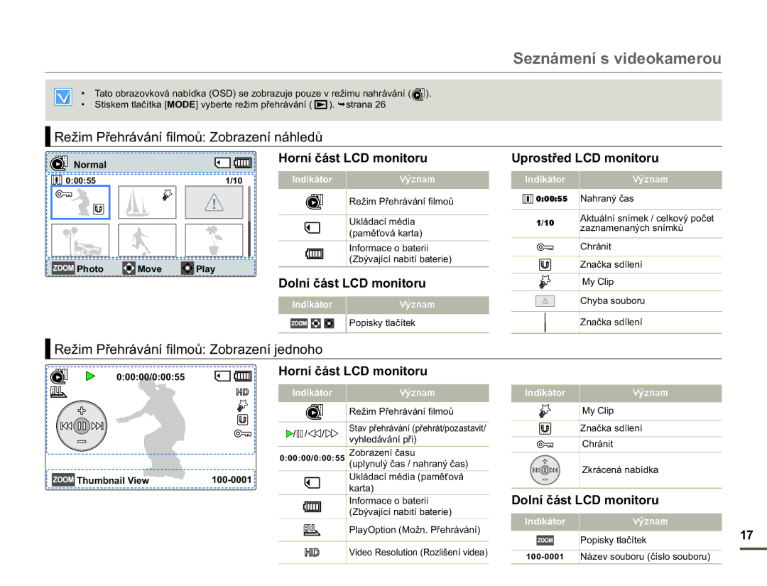 Samsung HMX-F90WP/EDC manual 5HåLP3ĜHKUiYiQtILOPRĤ=REUDHQtQiKOHGĤ, 5HåLP3ĜHKUiYiQtILOPRĤ=REUDHQtMHGQRKR, 1RUPDO 