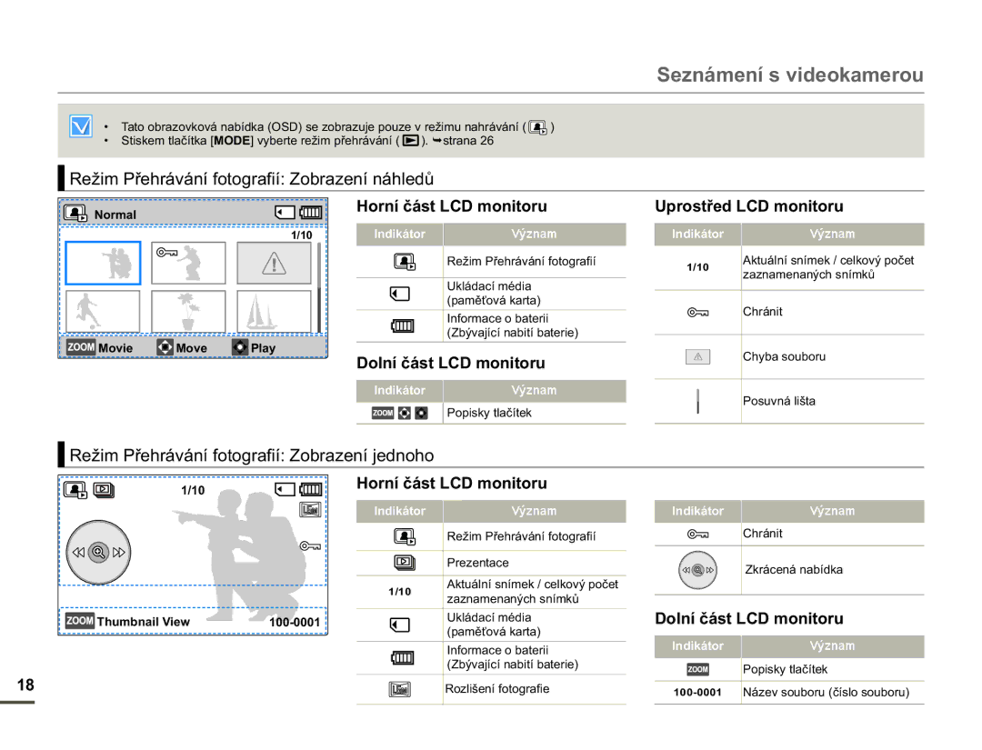 Samsung HMX-F90BP/EDC 5HåLP3ĜHKUiYiQtIRWRJUDILt=REUDHQtQiKOHGĤ, 5HåLP3ĜHKUiYiQtIRWRJUDILt=REUDHQtMHGQRKR,  