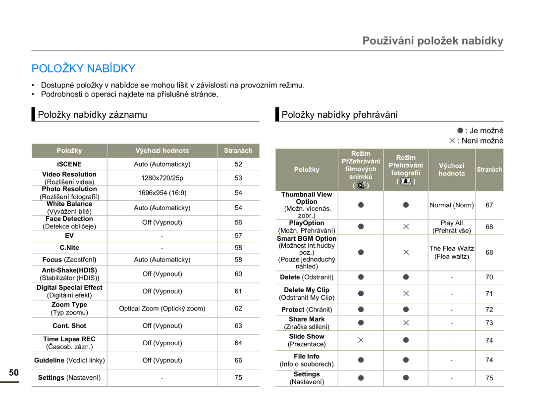 Samsung HMX-F90BP/EDC manual 3RXåtYiQtSRORåHNQDEtGN, 32/2ä.1$%Ë, 3RORåN\QDEtGN\iQDPX 3RORåN\QDEtGN\SĜHKUiYiQt 