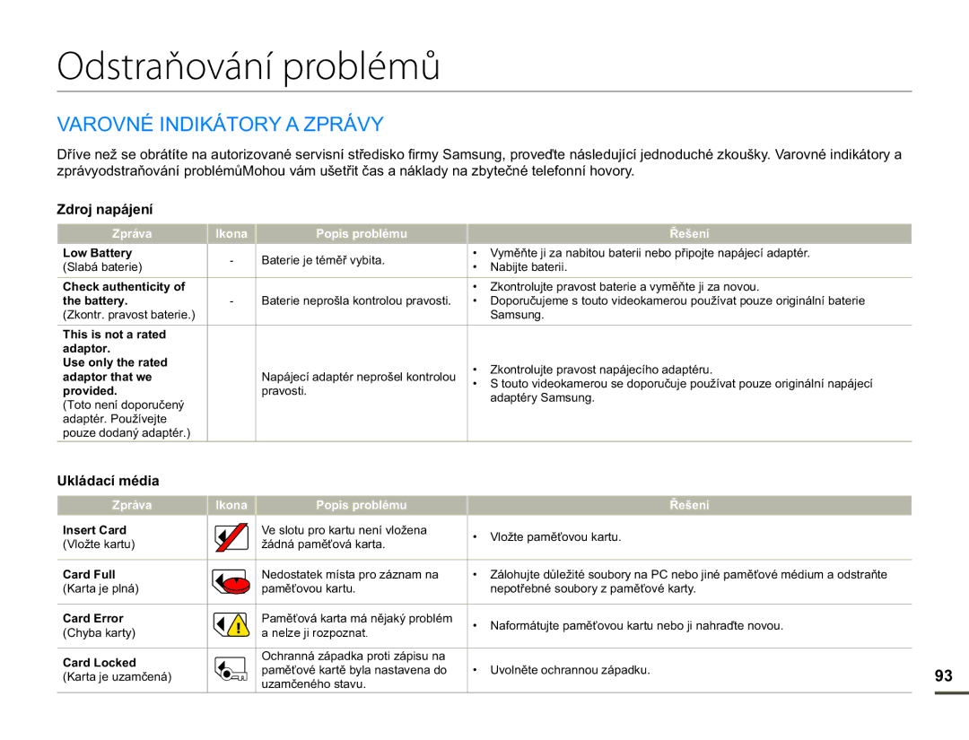 Samsung HMX-F90WP/EDC, HMX-F90BP/EDC manual Odstraňování problémů, $5291e,1,.È725$=35È9, =GURMQDSiMHQt, 8NOiGDFtPpGLD 