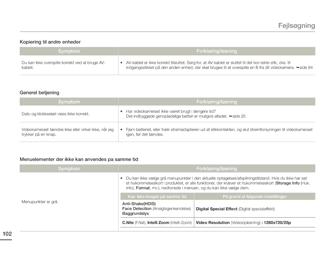 Samsung HMX-F90BP/EDC, HMX-F90WP/EDC manual 102, Kopiering til andre enheder Symptom, Generel betjening Symptom 