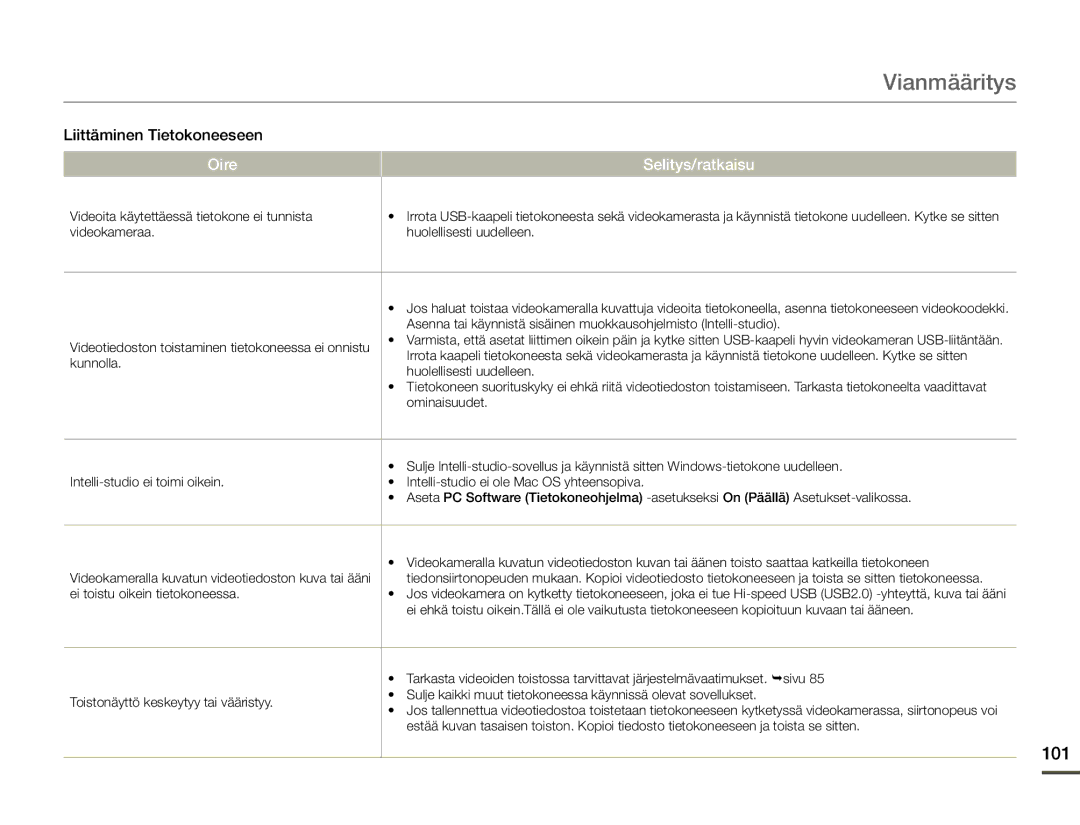 Samsung HMX-F90WP/EDC, HMX-F90BP/EDC manual 101, Liittäminen Tietokoneeseen 