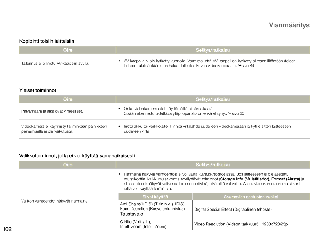 Samsung HMX-F90BP/EDC, HMX-F90WP/EDC manual 102, Kopiointi toisiin laitteisiin Oire, Yleiset toiminnot 