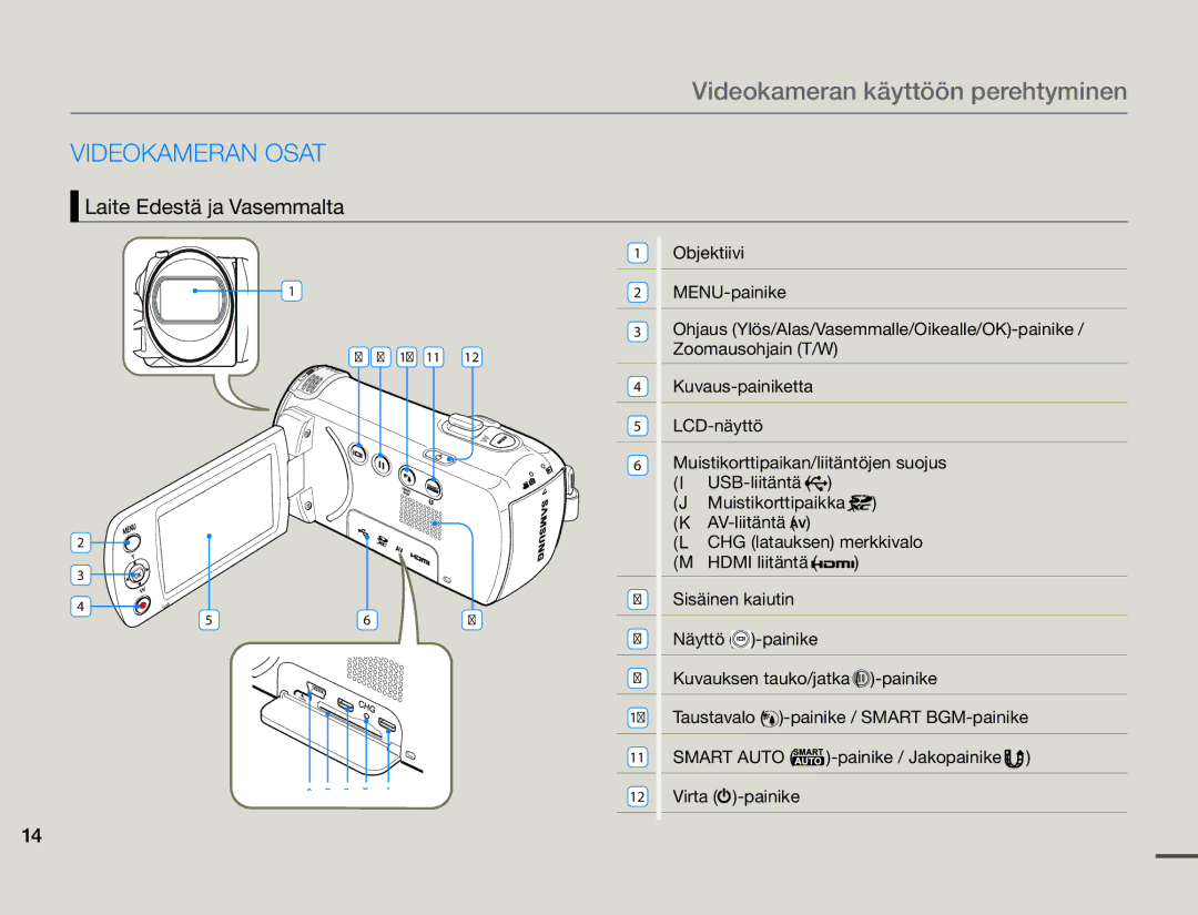 Samsung HMX-F90BP/EDC, HMX-F90WP/EDC Videokameran käyttöön perehtyminen, Videokameran Osat, Laite Edestä ja Vasemmalta 