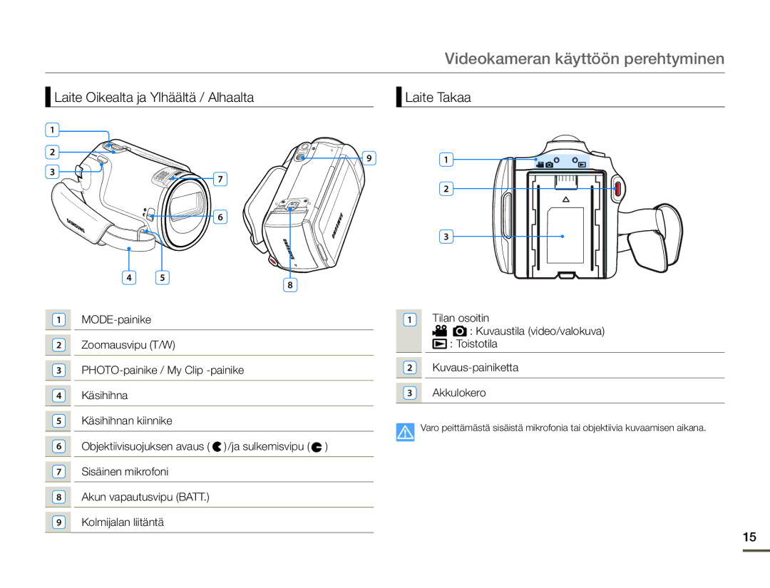 Samsung HMX-F90WP/EDC, HMX-F90BP/EDC manual Laite Oikealta ja Ylhäältä / Alhaalta Laite Takaa 