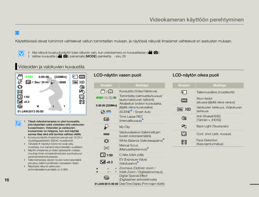 Samsung HMX-F90BP/EDC Tietoja Näytöistä, Videoiden ja valokuvien kuvaustila, LCD-näytön vasen puoli LCD-näytön oikea puoli 