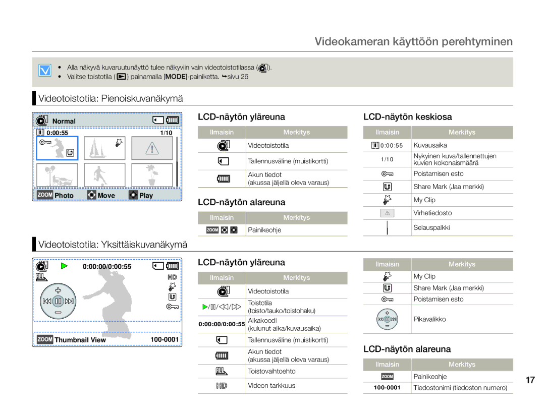 Samsung HMX-F90WP/EDC Videotoistotila Pienoiskuvanäkymä, LCD-näytön yläreuna, LCD-näytön alareuna, LCD-näytön keskiosa 