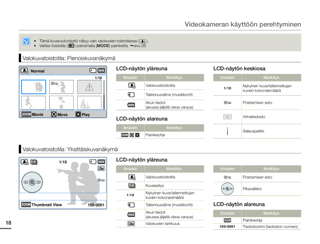 Samsung HMX-F90BP/EDC Valokuvatoistotila Pienoiskuvanäkymä, Valokuvatoistotila Yksittäiskuvanäkymä LCD-näytön yläreuna 