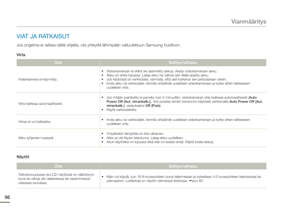 Samsung HMX-F90BP/EDC, HMX-F90WP/EDC manual Viat JA Ratkaisut, Näytöt 