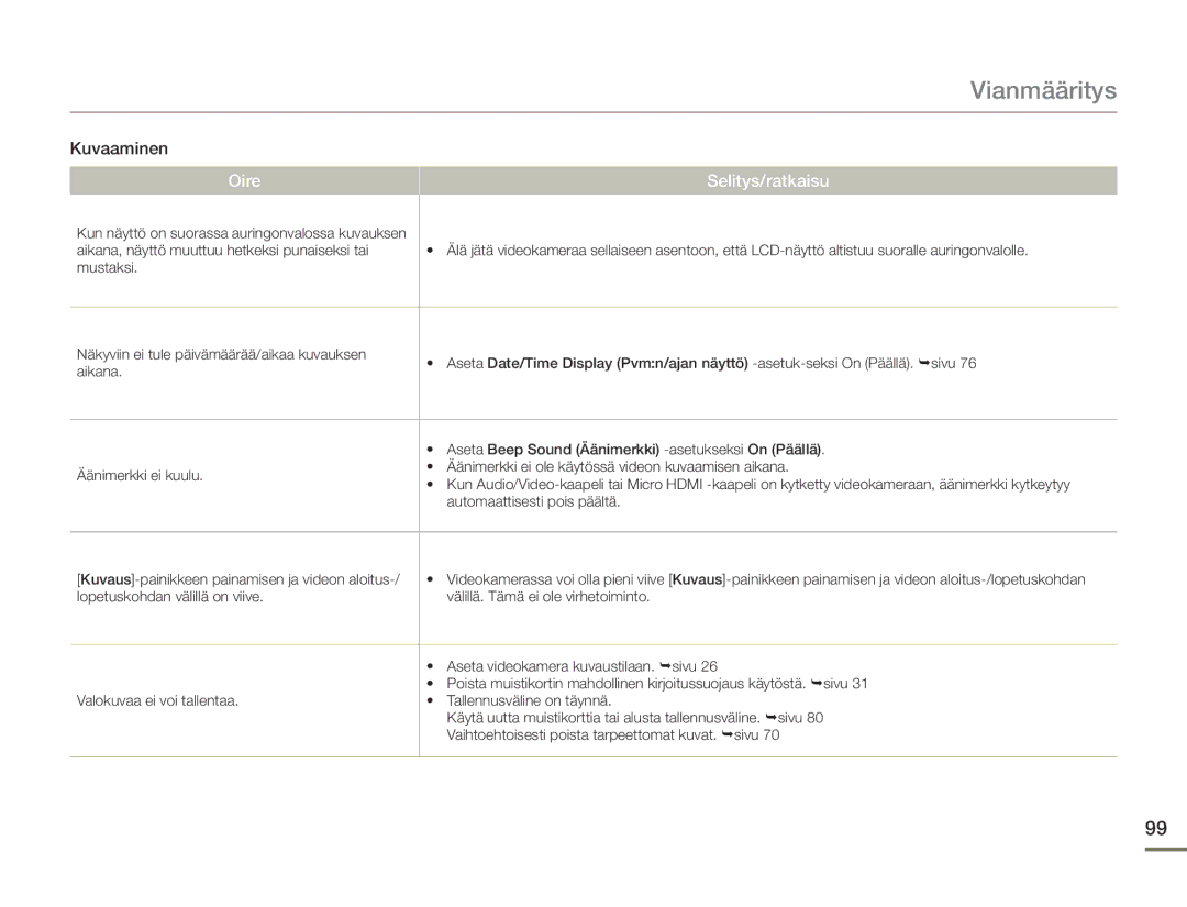 Samsung HMX-F90WP/EDC, HMX-F90BP/EDC manual Vianmääritys 