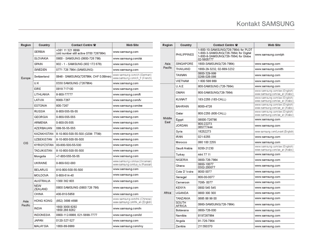 Samsung HMX-F90BP/EDC, HMX-F90WP/EDC manual Kontakt Samsung 