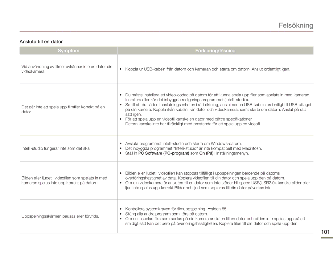 Samsung HMX-F90WP/EDC, HMX-F90BP/EDC manual 101, Ansluta till en dator Symptom 