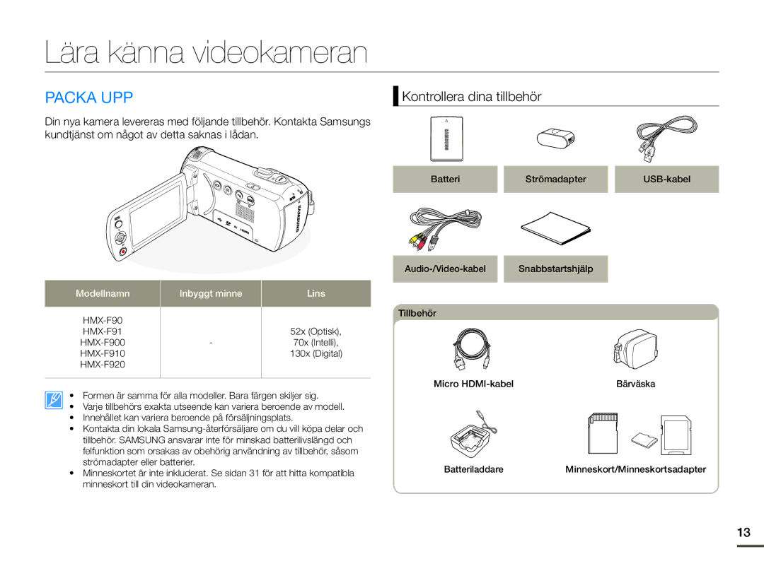 Samsung HMX-F90WP/EDC manual Lära känna videokameran, Packa UPP, Kontrollera dina tillbehör, Modellnamn, Inbyggt minne Lins 