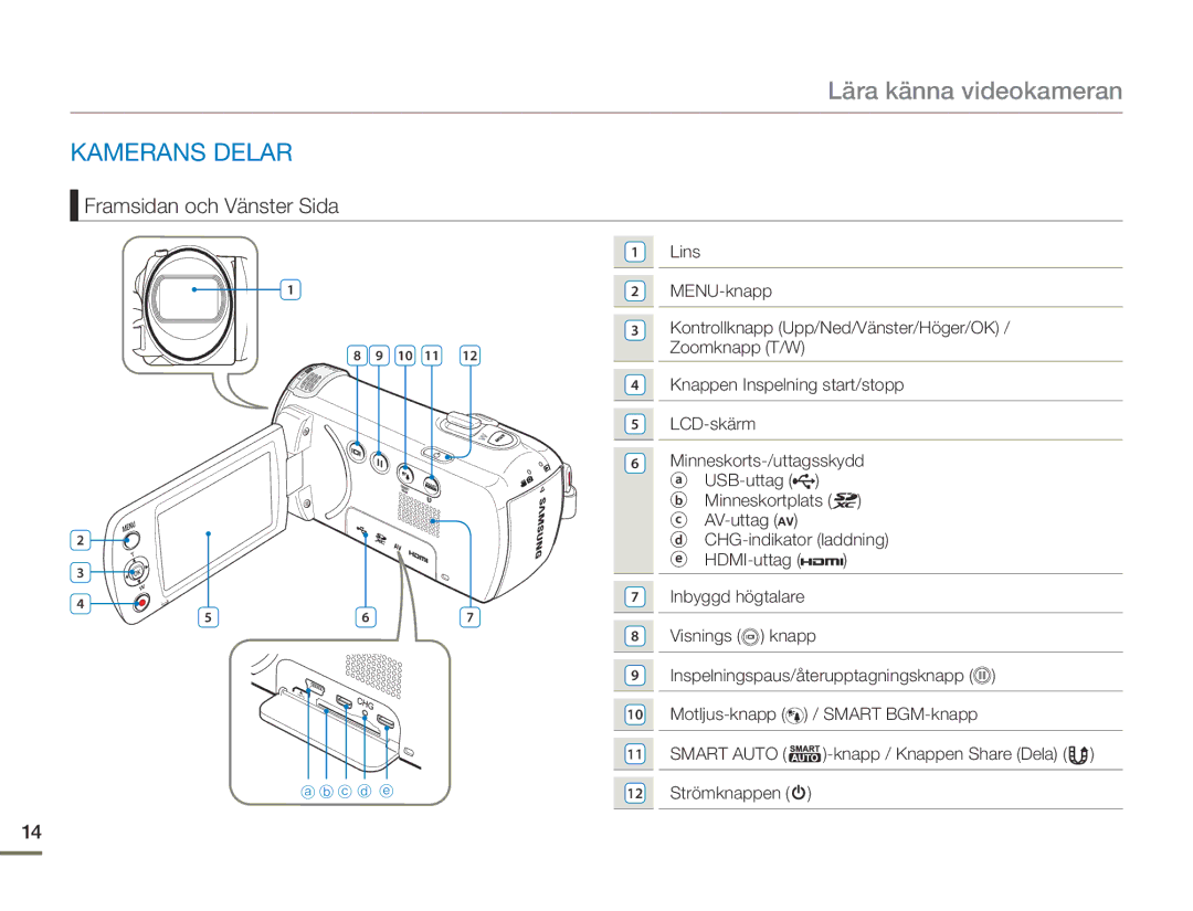 Samsung HMX-F90BP/EDC, HMX-F90WP/EDC manual Lära känna videokameran, Kamerans Delar, Framsidan och Vänster Sida 