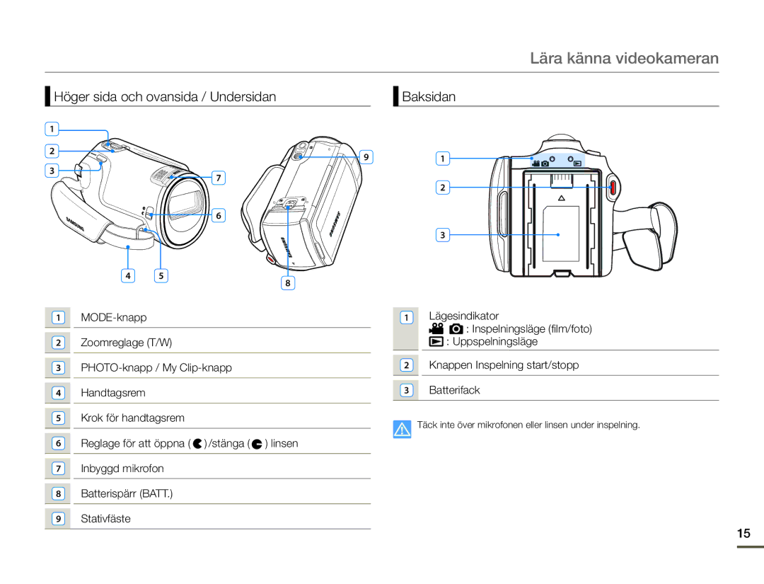 Samsung HMX-F90WP/EDC, HMX-F90BP/EDC manual Höger sida och ovansida / Undersidan Baksidan 