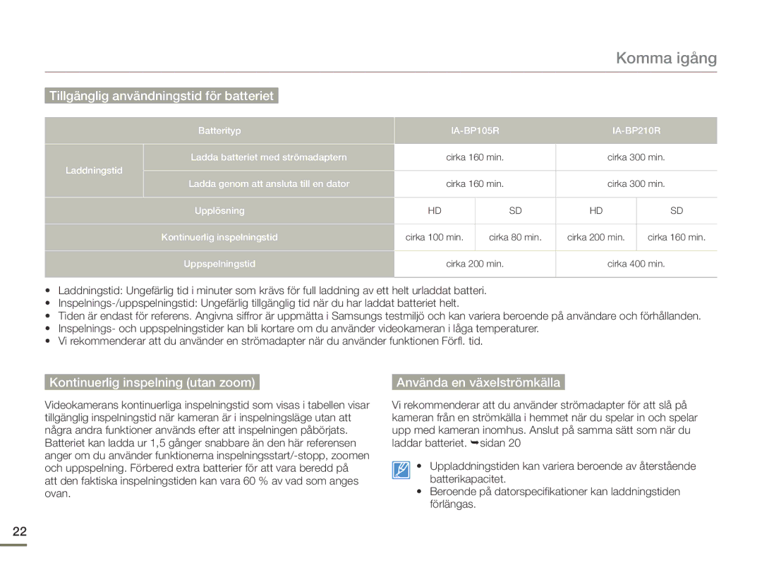 Samsung HMX-F90BP/EDC, HMX-F90WP/EDC manual Tillgänglig användningstid för batteriet 