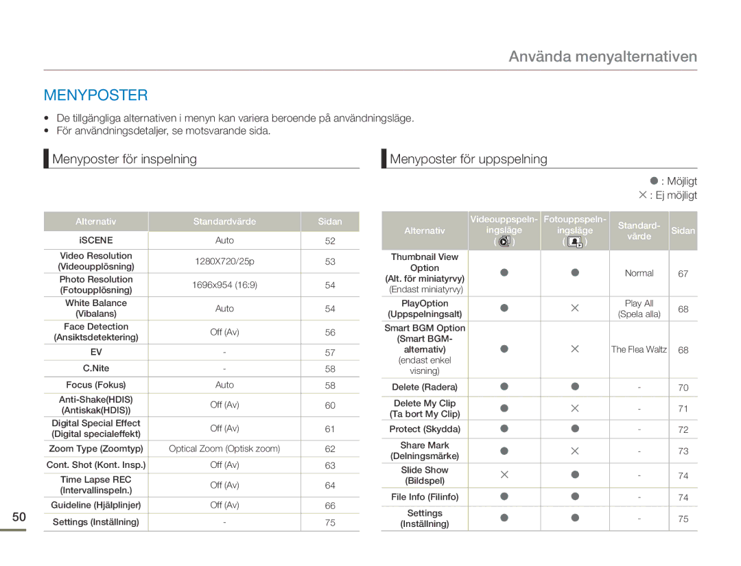 Samsung HMX-F90BP/EDC, HMX-F90WP/EDC Använda menyalternativen, Menyposter för inspelning, Menyposter för uppspelning 