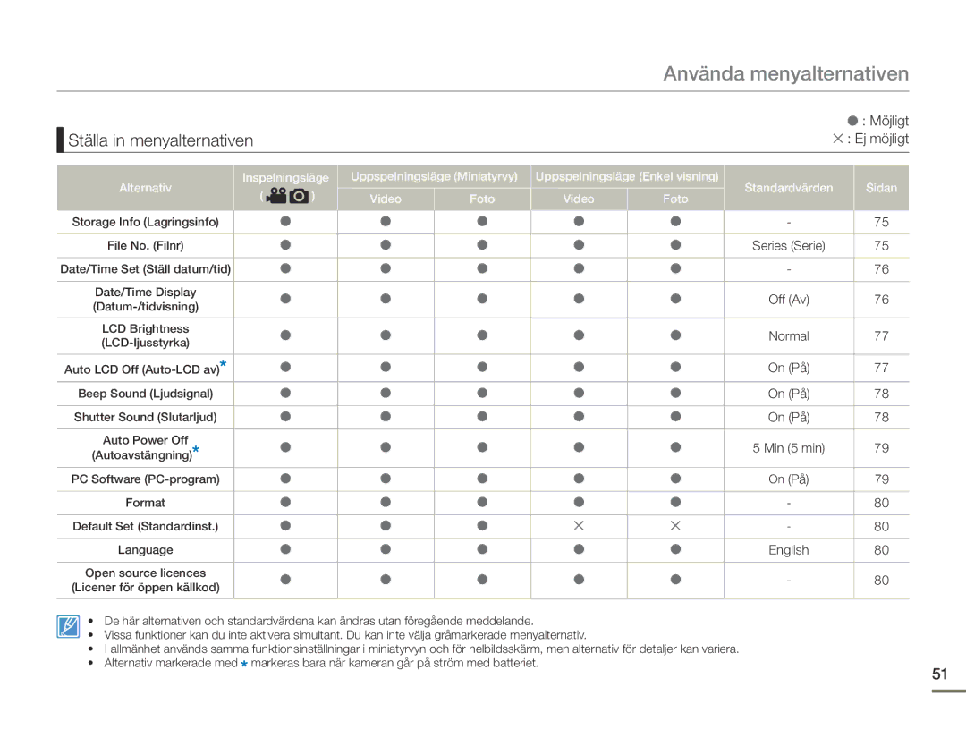 Samsung HMX-F90WP/EDC, HMX-F90BP/EDC manual Ställa in menyalternativen 