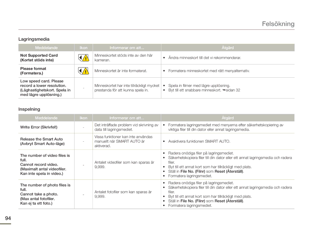 Samsung HMX-F90BP/EDC, HMX-F90WP/EDC manual Felsökning, Inspelning 