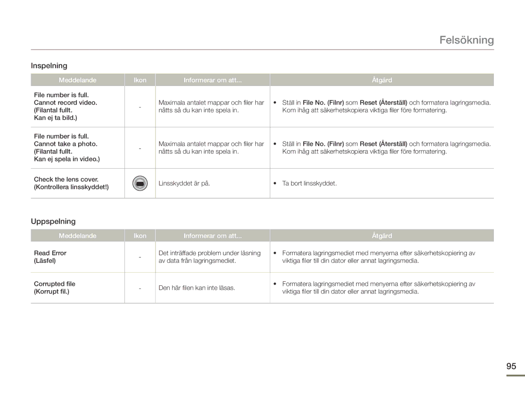 Samsung HMX-F90WP/EDC, HMX-F90BP/EDC manual Uppspelning, Ikon Informerar om att 