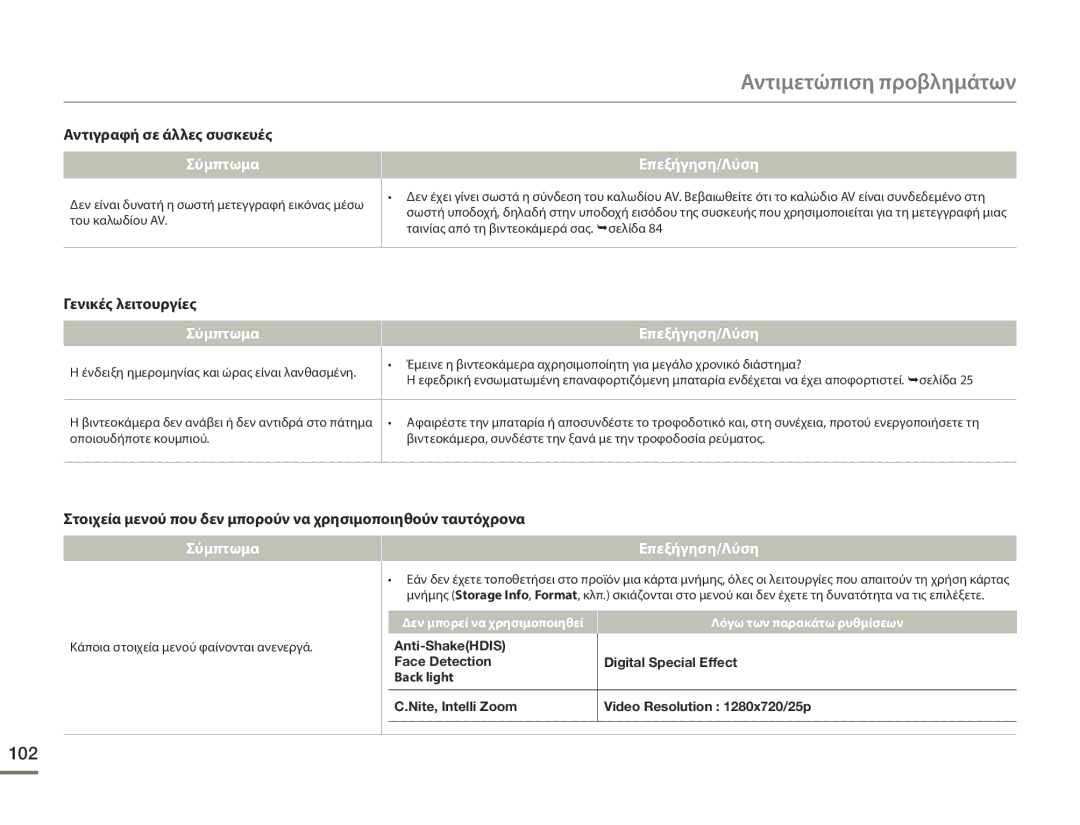 Samsung HMX-F90BP/EDC manual 102, Αντιγραφή σε άλλες συσκευές Σύμπτωμα, Γενικές λειτουργίες Σύμπτωμα, Επεξήγηση/Λύση 