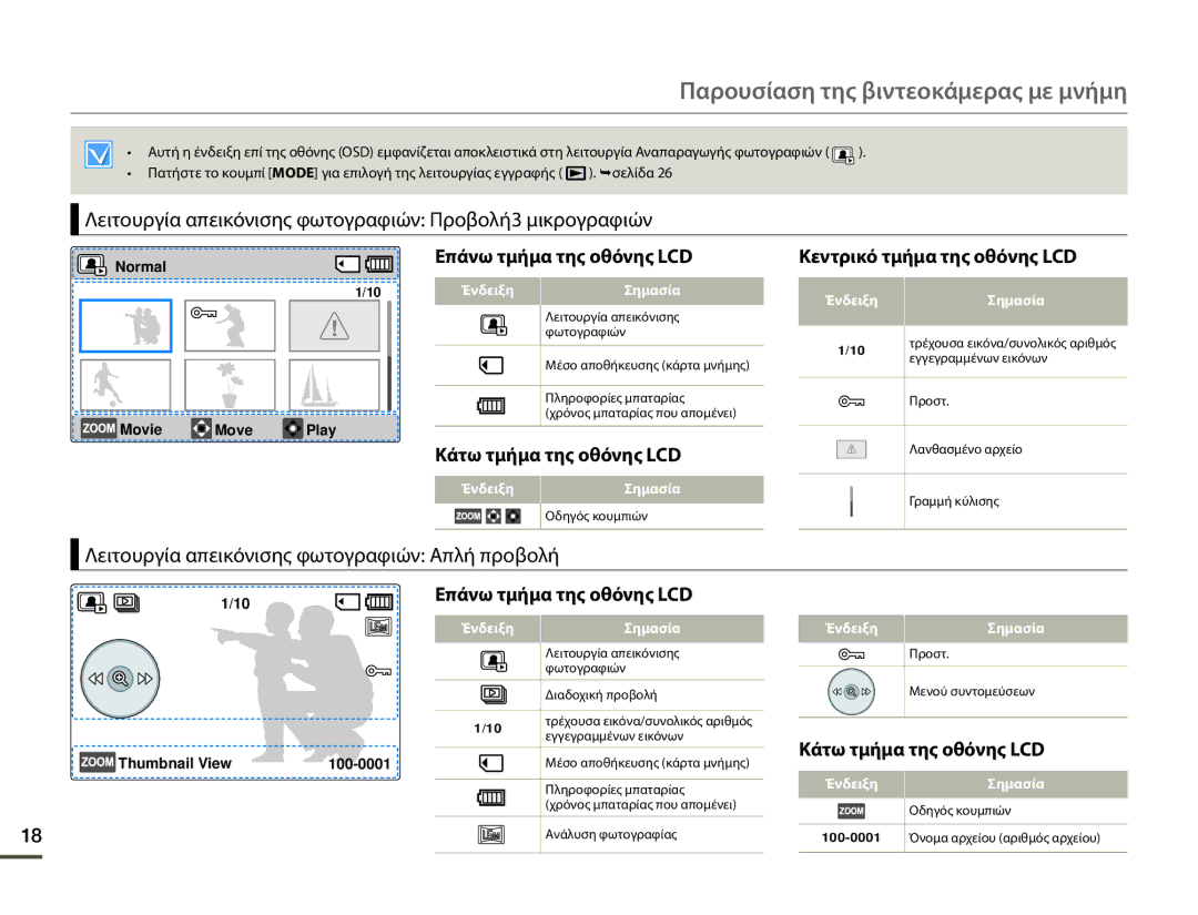 Samsung HMX-F90BP/EDC Λειτουργία απεικόνισης φωτογραφιών Προβολή3 μικρογραφιών, Normal Movie Move Play, Ένδειξη Σημασία 