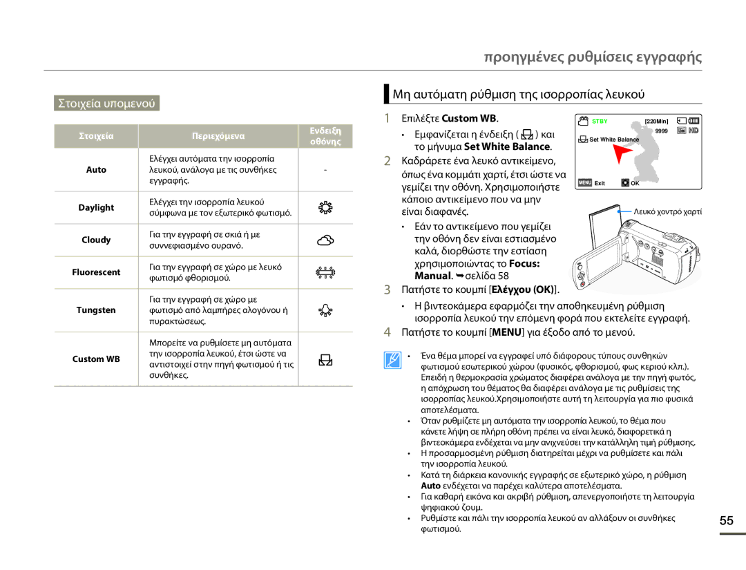 Samsung HMX-F90WP/EDC, HMX-F90BP/EDC manual Μη αυτόματη ρύθμιση της ισορροπίας λευκού, Το μήνυμα Set White Balance 