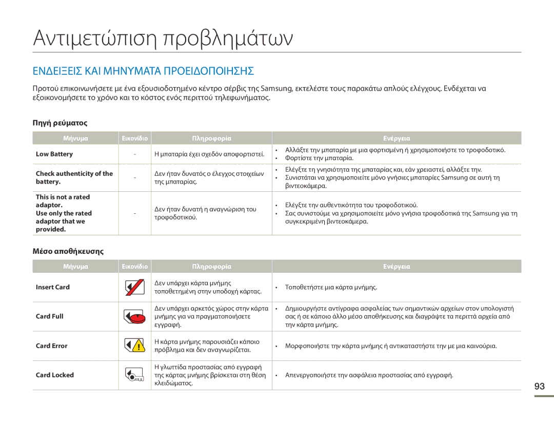 Samsung HMX-F90WP/EDC Αντιμετώπιση προβλημάτων, Ενδειξεισ ΚΑΙ Μηνυματα Προειδοποιησησ, Πηγή ρεύματος, Μέσο αποθήκευσης 