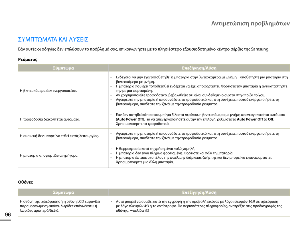 Samsung HMX-F90BP/EDC, HMX-F90WP/EDC manual Αντιμετώπιση προβλημάτων, Συμπτωματα ΚΑΙ Λυσεισ, Ρεύματος, Οθόνες 