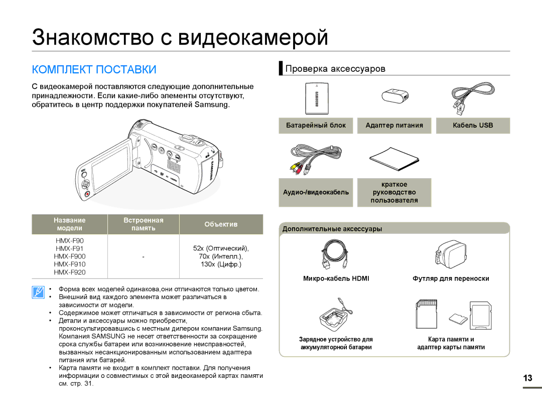 Samsung HMX-F90WP/XER, HMX-F90WP/XEK Знакомство с видеокамерой, Комплект Поставки, Проверка аксессуаров, Название Модели 