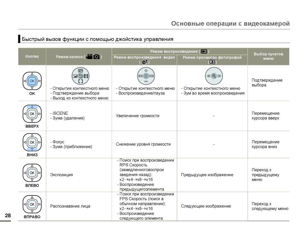 Samsung HMX-F90WP/XEK, HMX-F90WP/XER, HMX-F90BP/XER, HMX-F90BP/XEK manual Быстрый вызов функции с помощью джойстика управления 